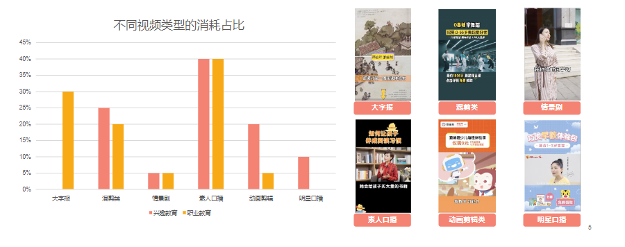 行业视频数据分享