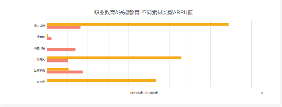 职业教育及兴趣教育均热衷于素人口播