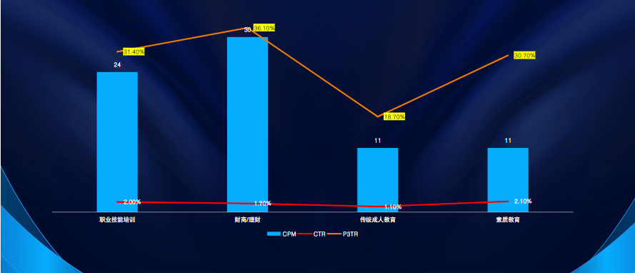 分二级行业素材核心指标