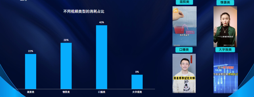 口播为教育行业首推视频类型