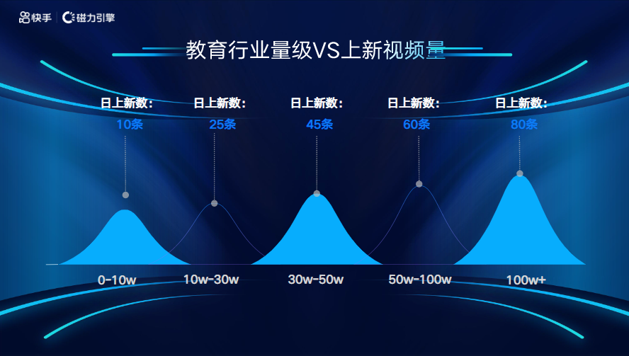 行业优秀素材解析