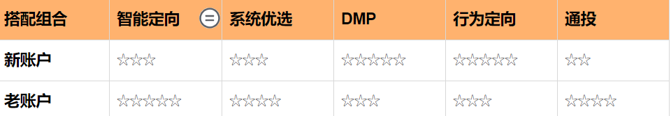 端午&618期间快手流量预估&教育行业投放增量策略（下） | 快手广告后台