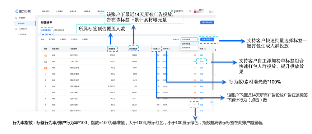 基于账户内榜单标签数据，快速决策组合优质标签人群进行投放