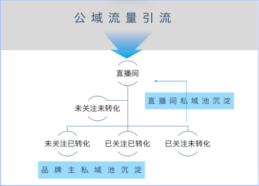 2、人群定向策略