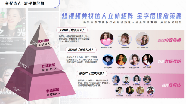 短视频价值——快手生态下美妆短视频创作者成金字塔分布，分层优势明显