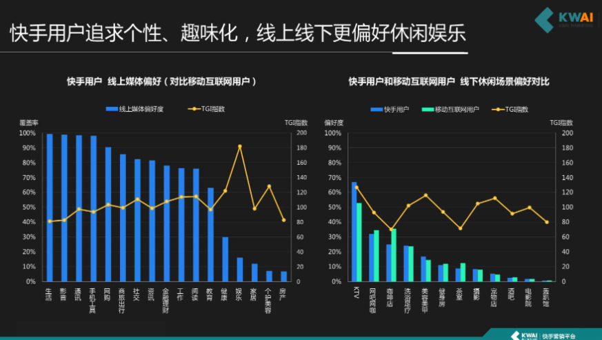 快手用户追求个性