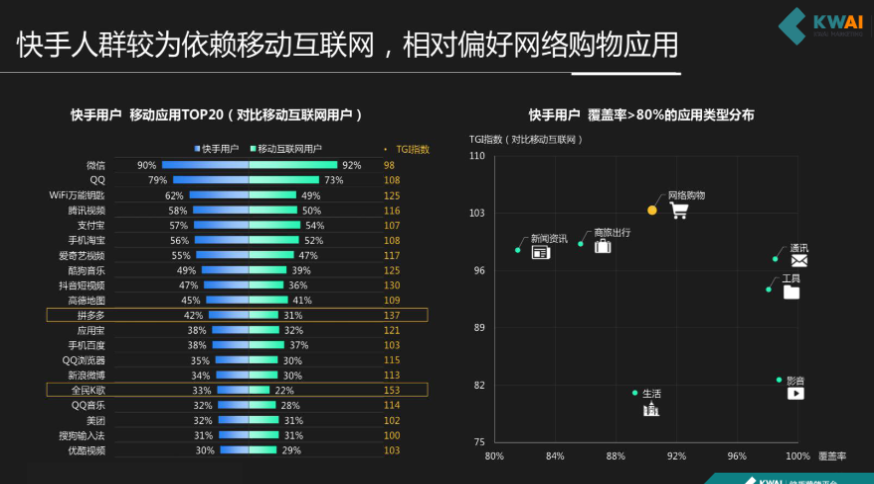 相对偏好网络购物应用