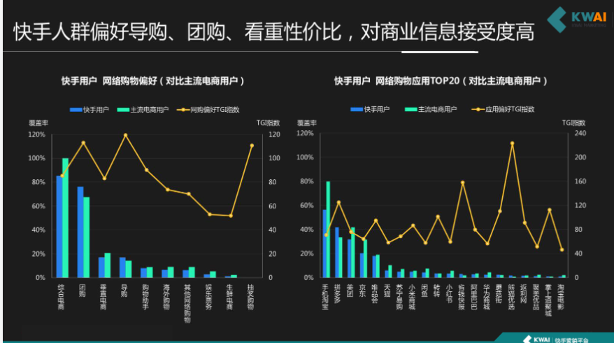 对商业信息接受程度告