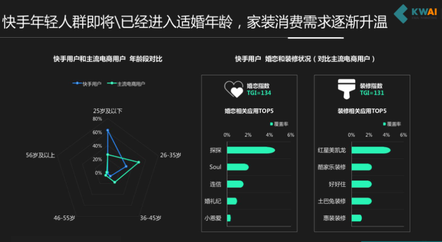 家装需求量上升
