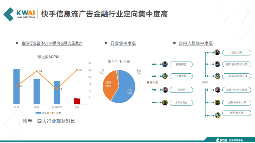 快手信息流广告金融行业定向