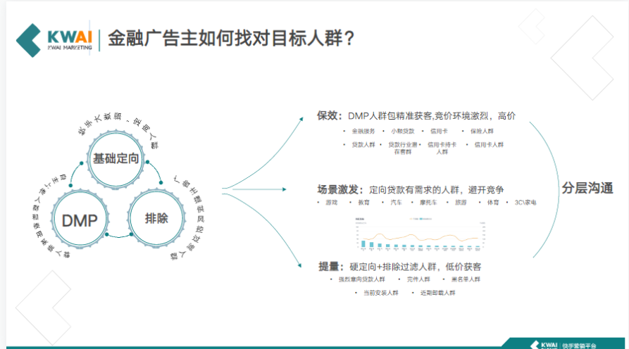金融广告主如何找对目标人群