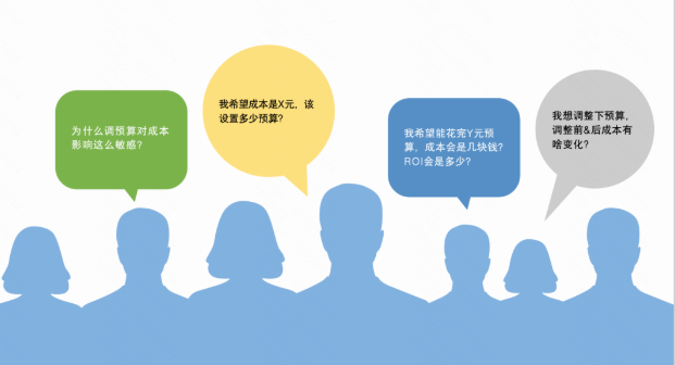 成效预估是「最大转化」投放方式下，给出的预算与转化成本的对应关系，从而方便投手决策，合理表达预算。