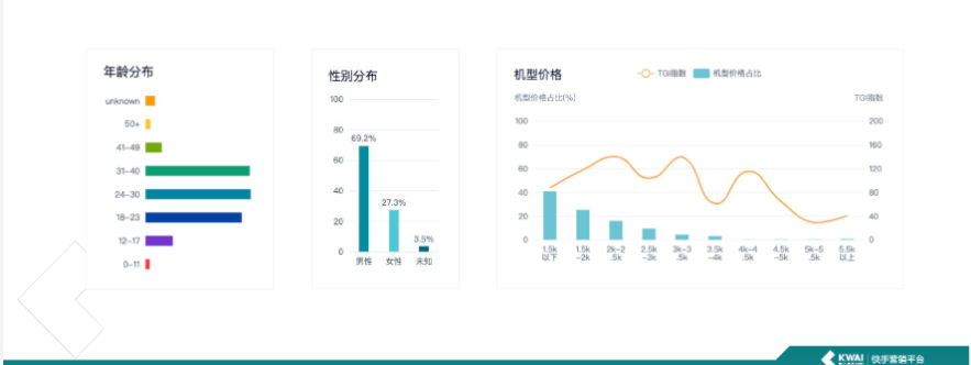 快手-金融借贷行业人群洞察