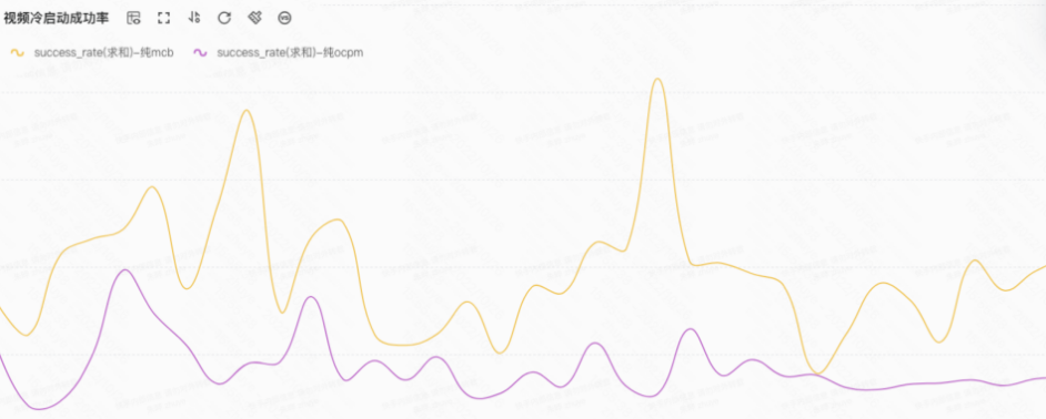 实现快速拿量、高效转化。投放快、测试快，且覆盖包含冷启动在内的整个广告生命周期。