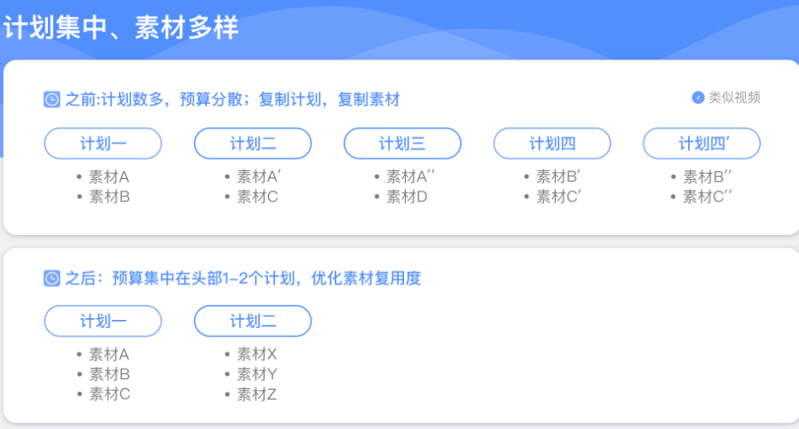 不受冷启动失败可能性的影响，能测出素材的真实质量。