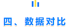 四、数据对比