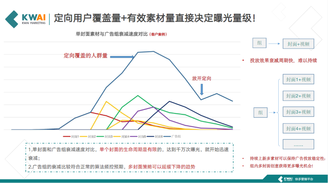封面和视频都可跨账户判断是否重复。