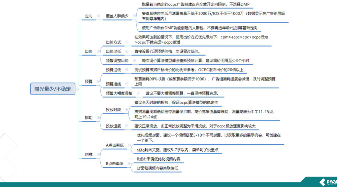 测试计划：快速测试广告素材表现的计划，严格对照，快速测试出效果。