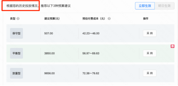 因此，起始新建阶段没有成效预估参考，需要投放积累一段时间才可查看，建议投放6H以后查看