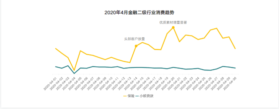贷款行业在4月份整体较为平稳