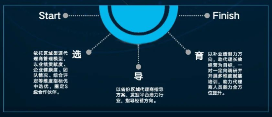 区域渠道中心&区域渠道运营中心&商业化经营管理部&磁力学堂携手