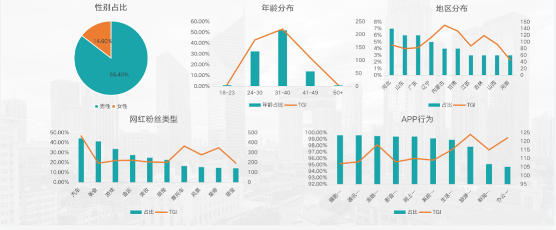 小贷行业人群洞察超八成为24-40岁用户