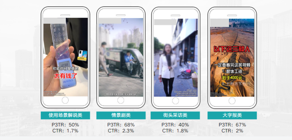 广告指标:TOP素材指标P3TR 40%+，CTR 1.7%+;