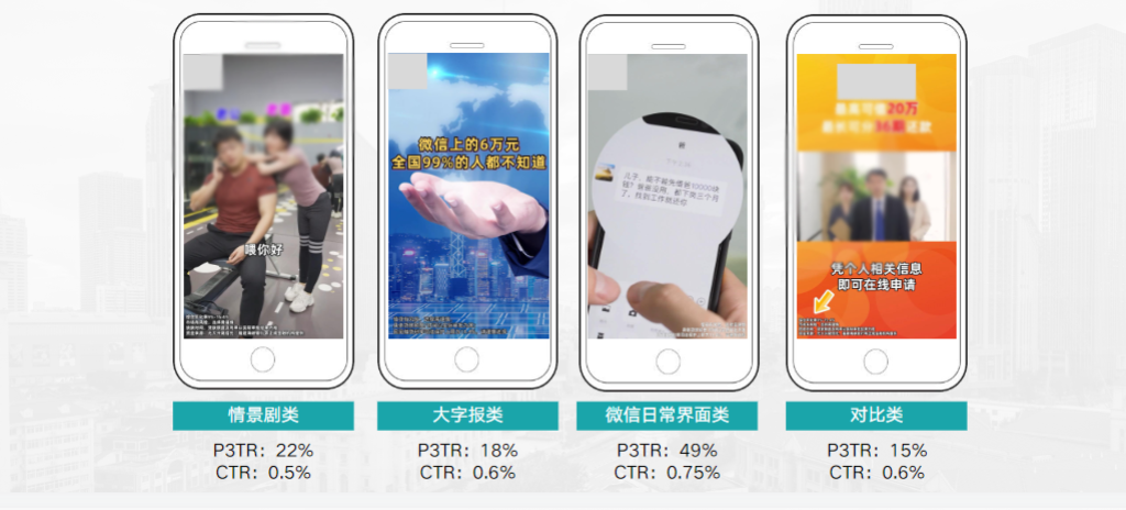 素材方向小贷行业3月优秀素材类型汇总