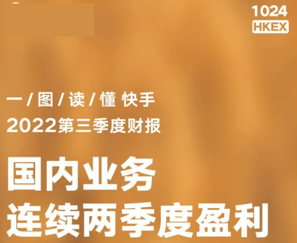 快手Q3广告收入116亿元，创年内单季收入新高 | 快手广告开户