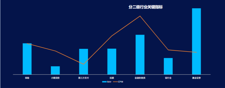 资源位&核心指标