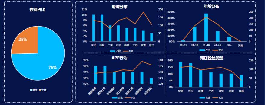 行业人群洞察——小贷行业