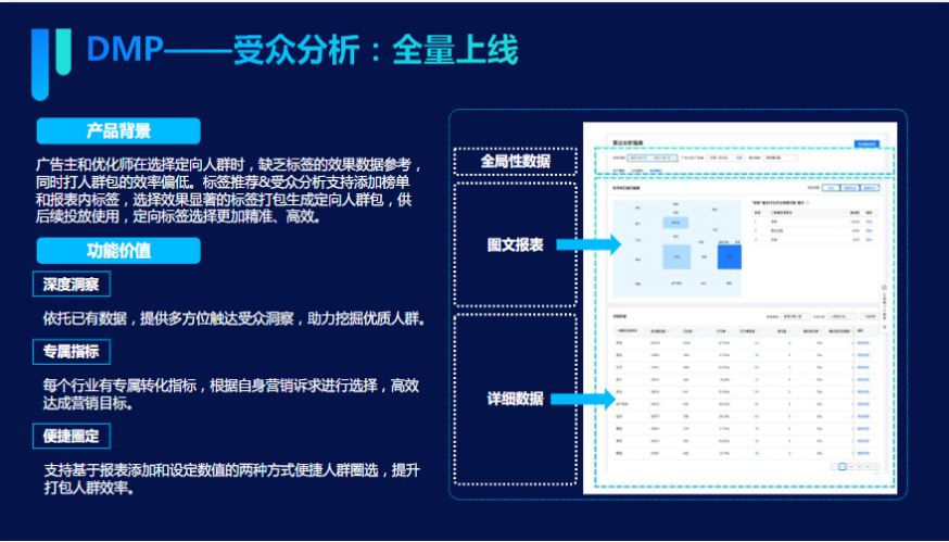 PART 3产品功能更新及应用
