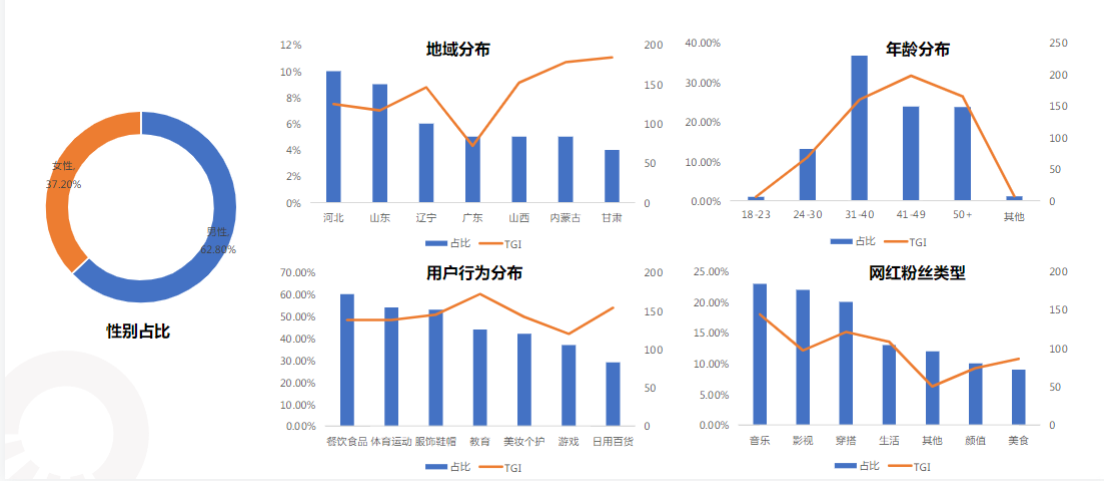 保险行业∶人群洞察