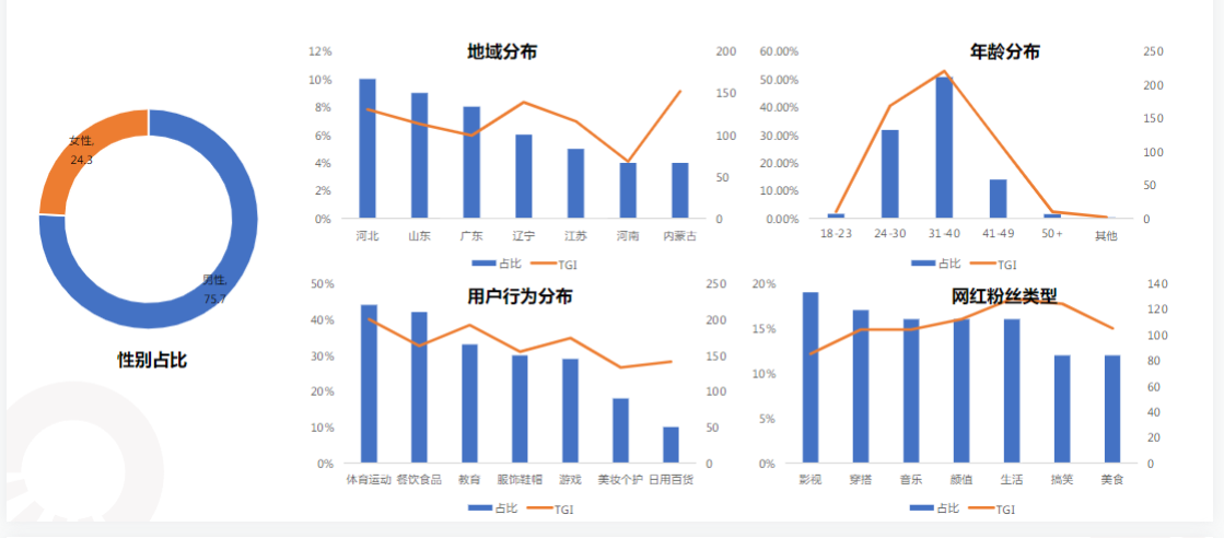 小贷行业:人群洞察