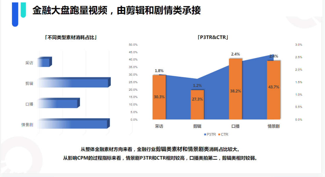PART02行业优秀素材分享