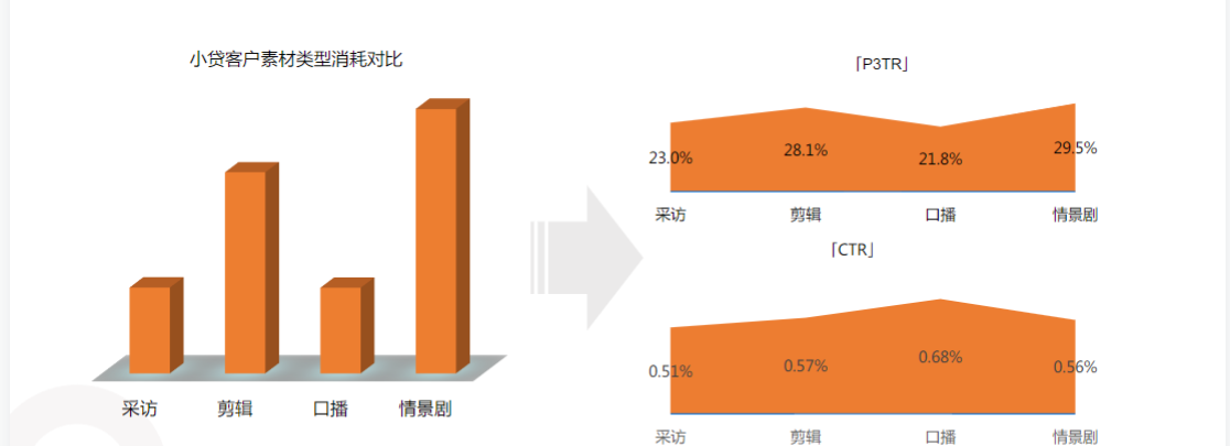 金融二级行业中保险财商视频观看性更强