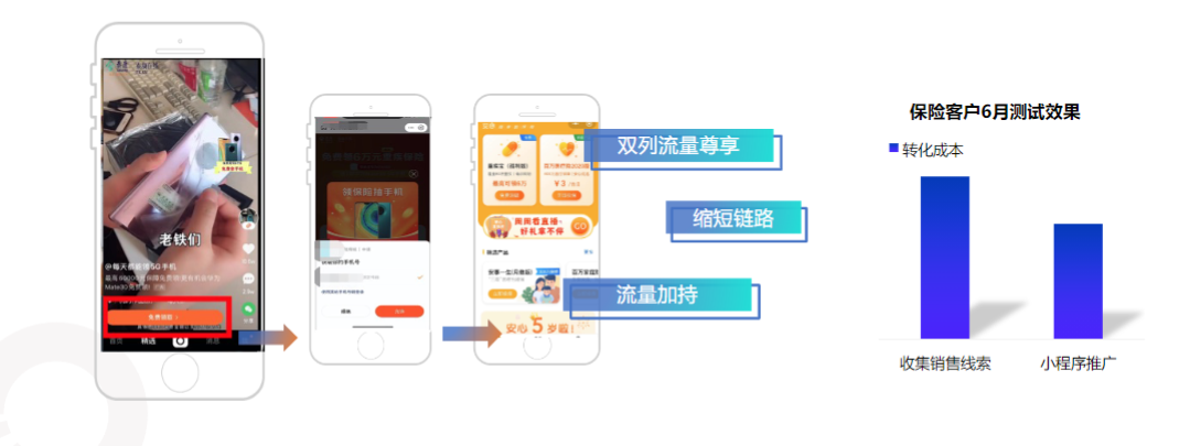 快手小程序，目前已进入免费测试阶段，一键授权手机号功能适合表单客户投放场景，链路精简易转化，适合金融、保险等客群。