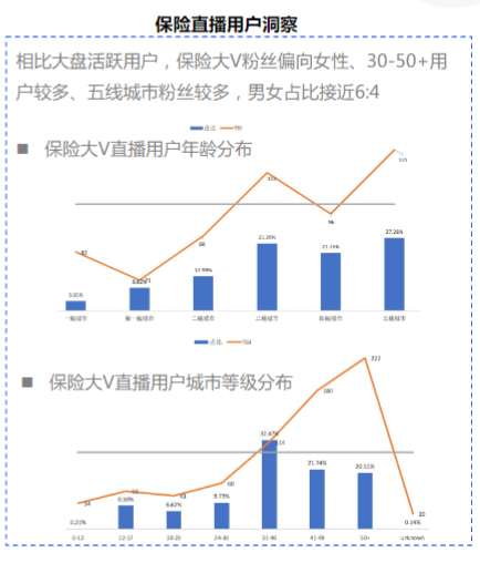 更完整的用户转化路径|精准匹配直播时间，减少在非直播时的无效投放