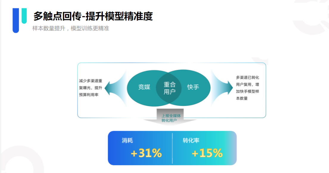 建议使用「一键复苏」搭配「智能扩量」功能，探索强度可根据广告主拿量需求和超成本接受程度自主选择「强」或「弱」;