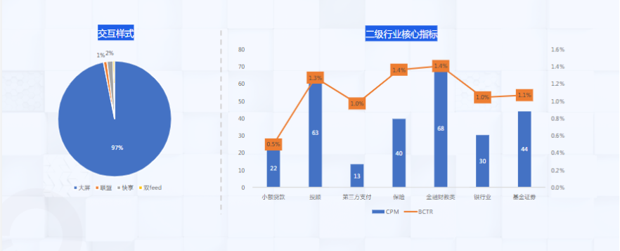 9月金融行业资源位&核心指标