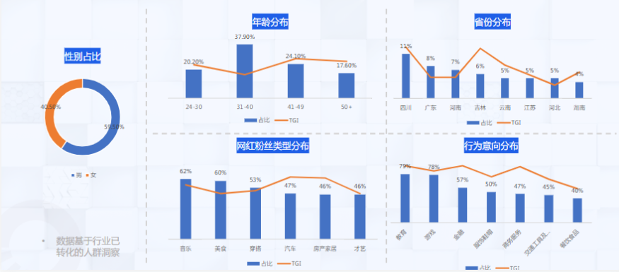 保险行业:人群洞察