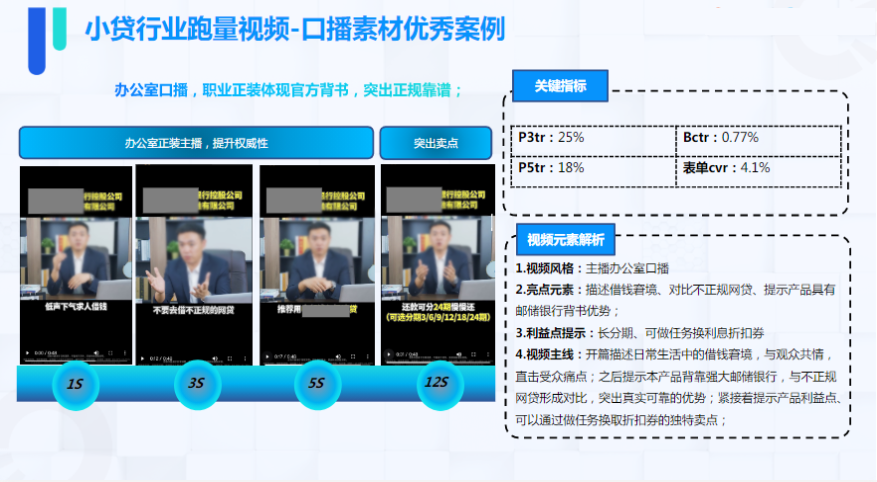 小贷行业跑量素材