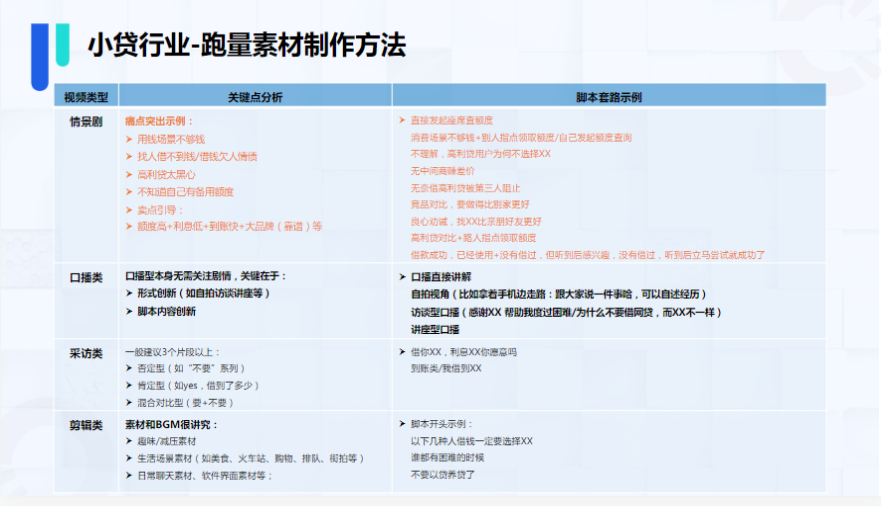 小贷行业创意制作方法