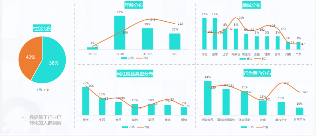 投顾财商行业∶人群概览