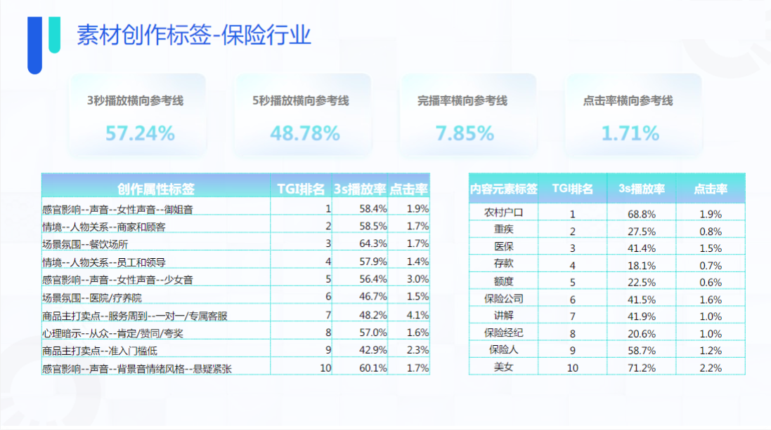 PART02行业优秀素材分享
