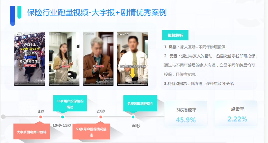 保险行业保量视频