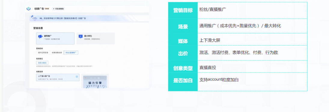 智能投放×行业直播的商测（需加白)