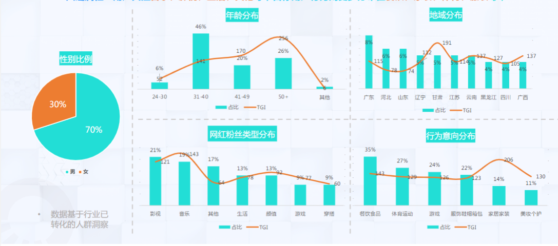 保险行业∶人群概览