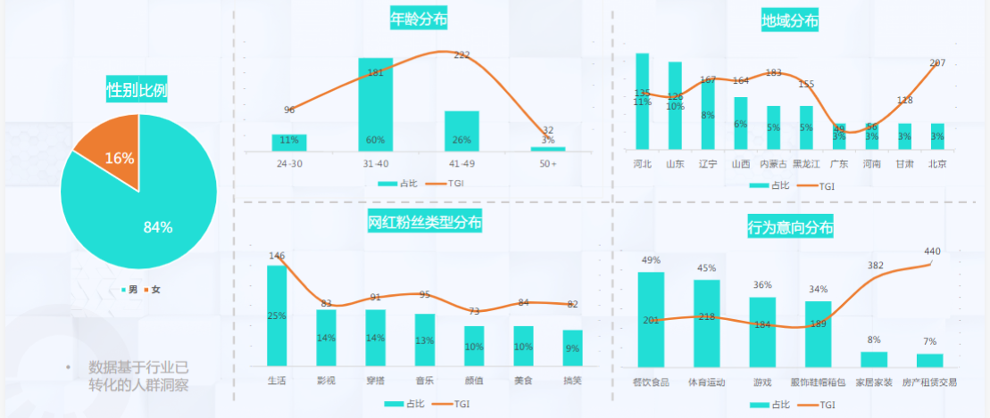 保险行业∶人群概览