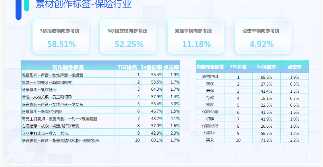 PART02行业优秀素材分享